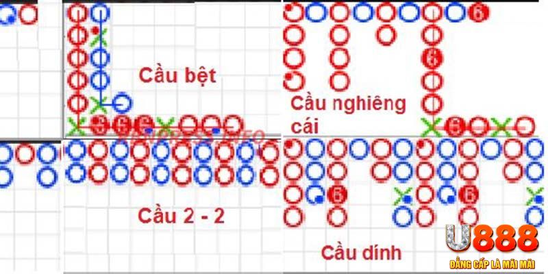 kubet 3993 chơi slot là gì